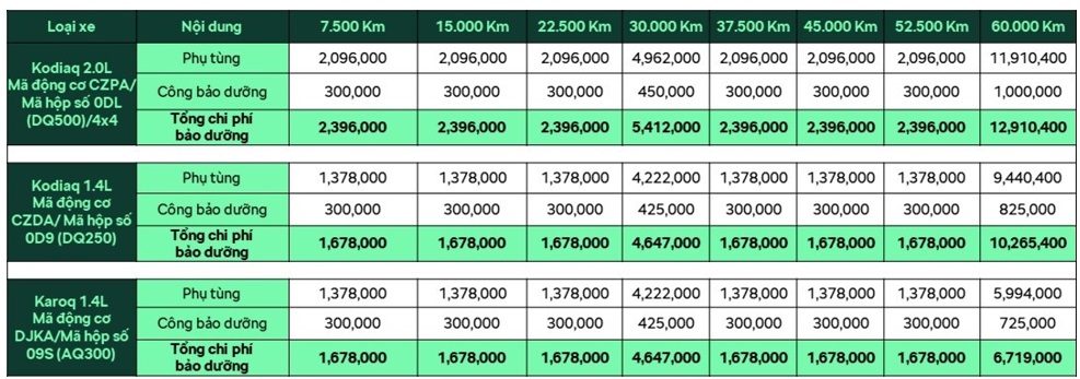 Bảng giá phụ tùng Skoda Việt Nam